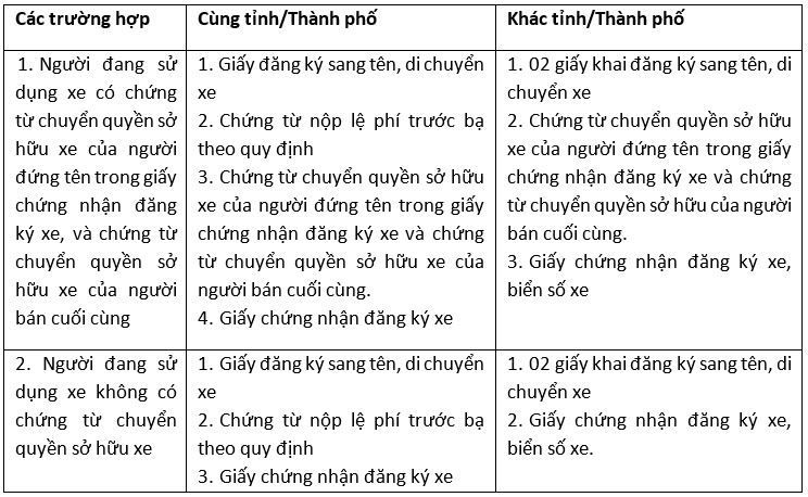 Hướng dẫn chi tiết thủ tục sang tên biển số xe từ A-Z năm 2024 2 sang tên biển số xe - Hình 4