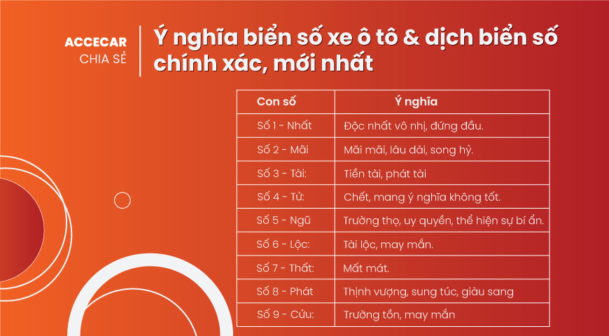 Ý Nghĩa Biển Số Tiến Lên: Giải Mã Phong Thủy và Tác Động Đến Vận Mệnh 4 ý nghĩa biển số tiến lên - Hình 2