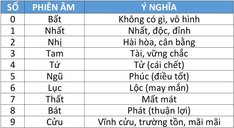 Ý Nghĩa Biển Số Xe: Giải Mã Phong Thủy, Thần Số Học Và Những Điều Bạn Cần Biết 2 ý nghĩa biển số xe - Hình 4