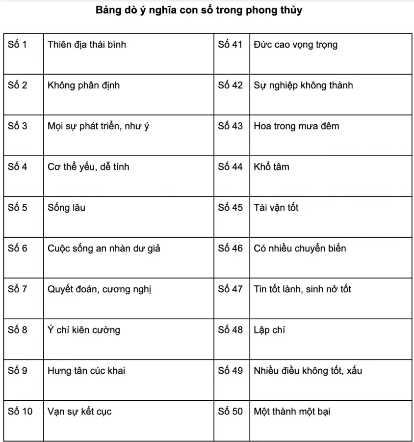 Ý Nghĩa Biển Số Xe: Giải Mã Phong Thủy, Thần Số Học Và Những Điều Bạn Cần Biết 5 ý nghĩa biển số xe - Hình 1