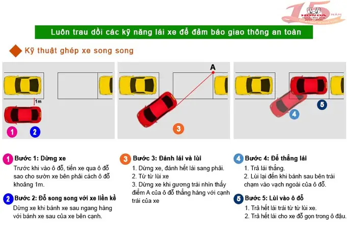 Các Bước Thực Hành Cách Đỗ Xe Song Song
