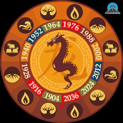 Vì Sao Phải Chọn Ngày Tốt Để Nhận Xe?