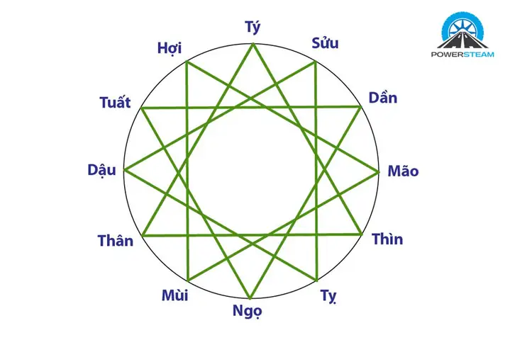 Tuổi Mậu Thìn 1988 Mua Xe Ngày Nào Tốt?