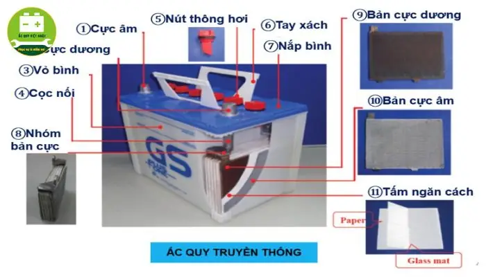 Cấu Tạo Bình Ắc Quy Ô Tô