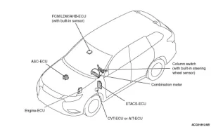 Thành Phần Hệ Thống