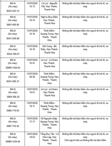 Mô Tô Không Đội Mũ Bảo Hiểm (10 Trường Hợp)