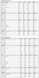 Bảng Giá Thuê Xe 45 Chỗ Mới Cập Nhật