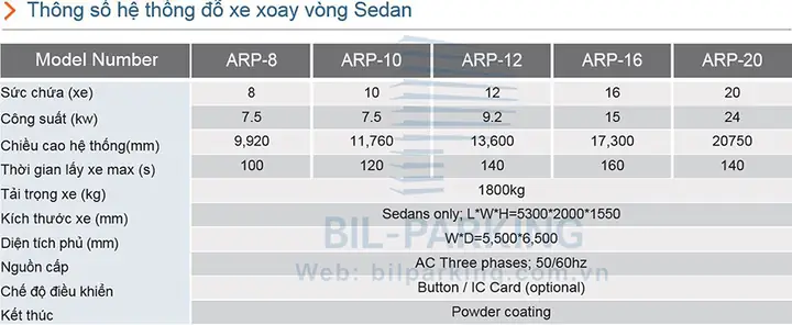Thông Số Kỹ Thuật