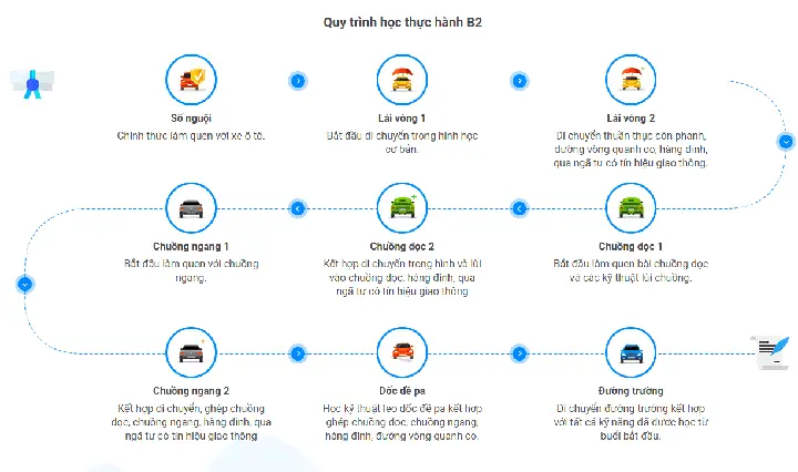 Chuẩn Bị Kỹ Càng Trước Khi Lái Xe