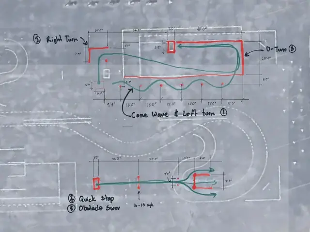 Bài Thi Lấy Bằng Lái Xe Máy Ô Tô Gồm Những Phần Nào?