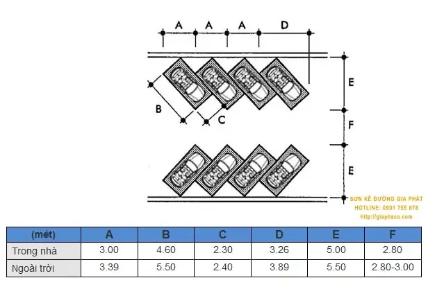 Bãi Xe Ô Tô Đậu Xiên Là Gì Và Cách Đỗ Xe Chuẩn Nhất?