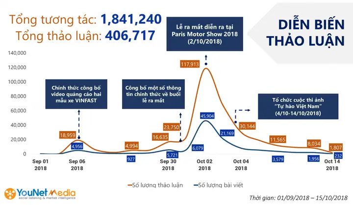 Lễ Ra Mắt Bùng Nổ Mạng Xã Hội