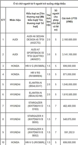 Bảng Giá Tính Lệ Phí Trước Bạ Đối Với Ô Tô, Xe Máy Áp Dụng Từ 25/7/2024 - Ảnh 1