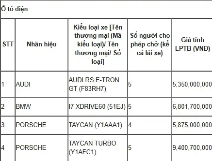 Bảng Giá Tính Lệ Phí Trước Bạ Đối Với Ô Tô, Xe Máy Áp Dụng Từ 25/7/2024 - Ảnh 2