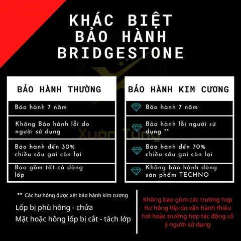 Chế Độ Bảo Hành Tốt Nhất .