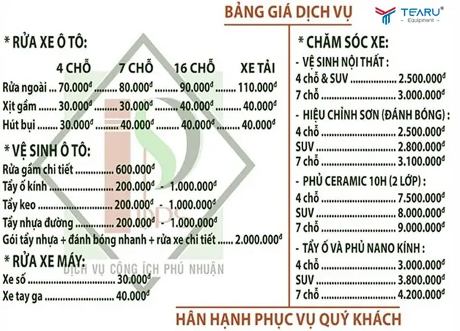 Bảng Giá Tính Phí Trước Bạ Ô Tô Xe Máy Áp Dụng Thế Nào?