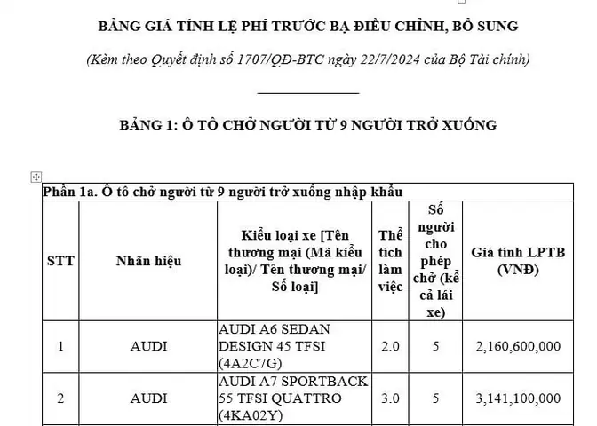 Bảng Giá Tính Phí Trước Bạ Ô Tô Xe Máy Áp Dụng Thế Nào?