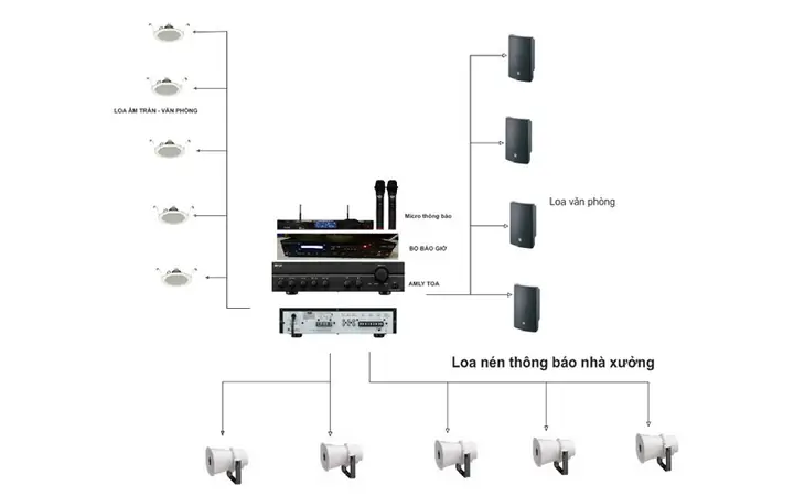 Thiết Bị Âm Thanh Cho Showroom Ôtô, Cửa Hàng Xe Máy