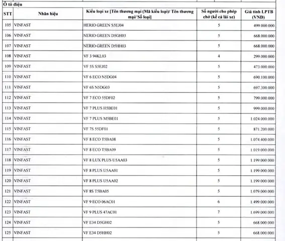 Cách Tính Bảng Giá Xe Ô Tô Sau Thuế Chi Tiết Nhất
