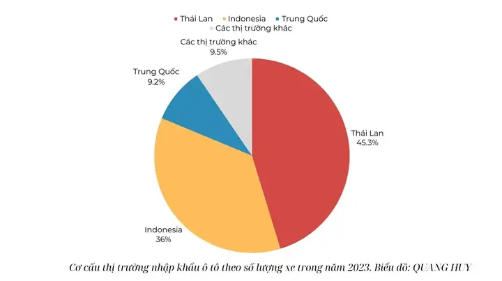 Ô Tô Indonesia Nhập Vào Việt Nam Giá Vẫn Rẻ Nhất, Vì Sao?