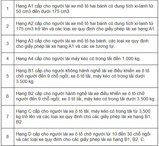 Phân Biệt Các Hạng Bằng Lái Xe Ô Tô B1, B2, C, D, E, F