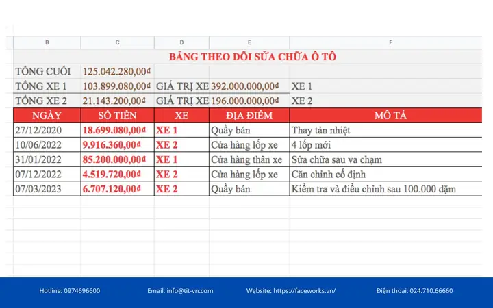 Cách Lập File Excel Phù Hợp Với Quy Trình Quản Lý Gara Ô Tô