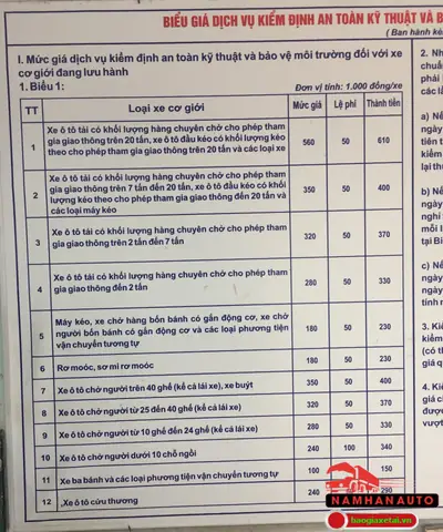 Phí Bảo Trì Đường Bộ Các Loại Xe Ô Tô Mới Nhất 2020