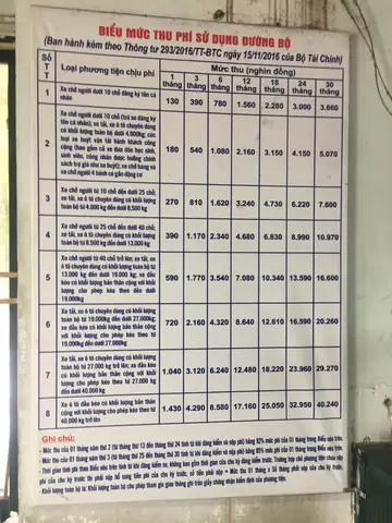 Phí Bảo Trì Đường Bộ Các Loại Xe Ô Tô Mới Nhất 2020