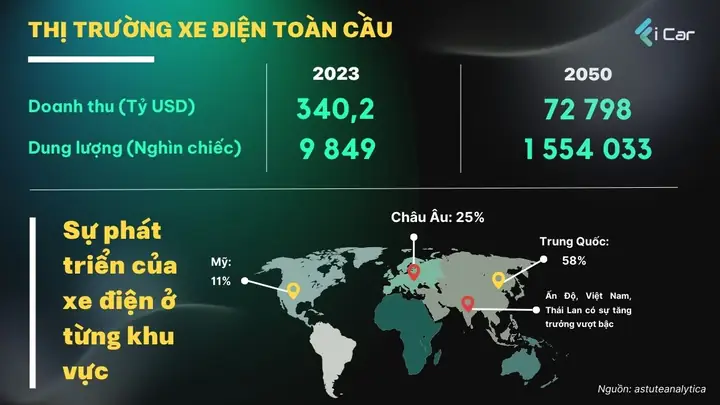 Sự Phân Hoá Mạnh Mẽ Theo Khu Vực Về Mức Độ Phát Triển Của Thị Trường Xe Ô Tô Điện
