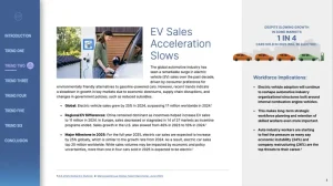 Manpower Vietnam Automotive World Of Work 2025 Report Ev Sales