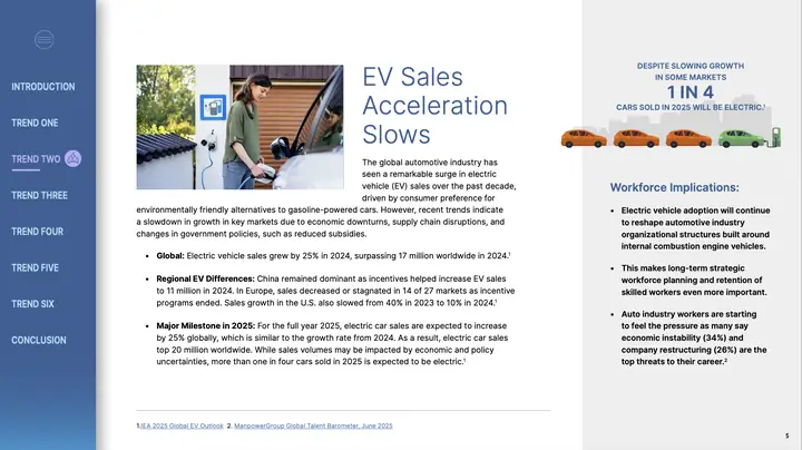 Manpower Vietnam Automotive World Of Work 2025 Report Ev Sales