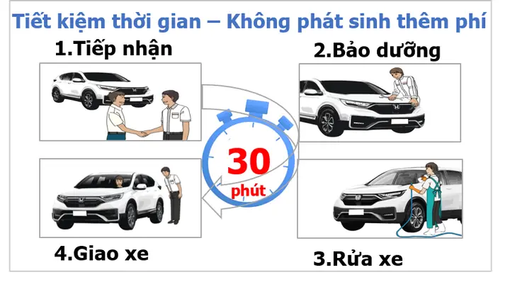 Bảo Dưỡng Siêu Tốc