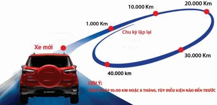 Bảo Dưỡng Xe Ô Tô Ford