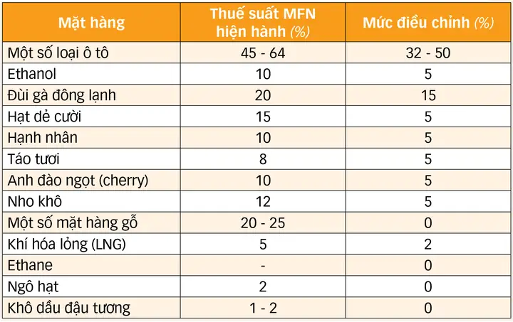Giảm Thuế - Ảnh 1.