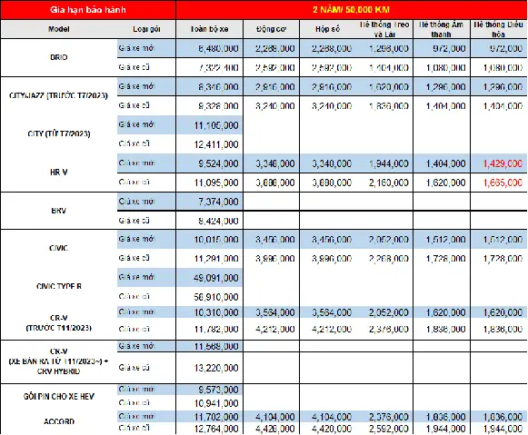 Bảo Hành Xe Ô Tô Honda
