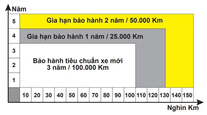 Gia Hạn Bảo Hành