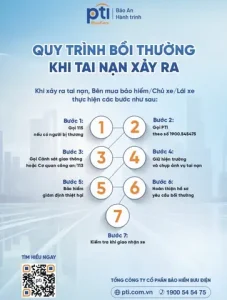 Quyền Lợi Bảo Hiểm Tnds Xe Máy, Ô Tô, Vật Chất Ô Tô