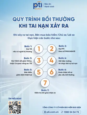 Quyền Lợi Bảo Hiểm Tnds Xe Máy, Ô Tô, Vật Chất Ô Tô