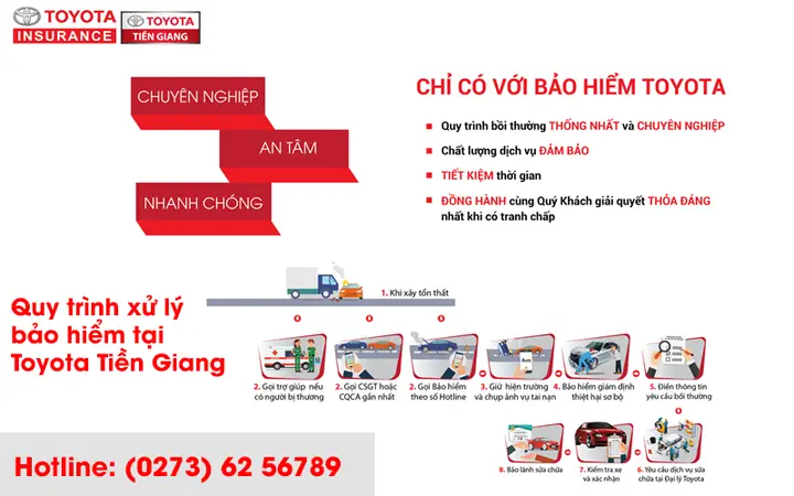 Bảo Hiểm Vật Chất Xe Ô Tô Toyota: Chi Phí Và Kinh Nghiệm Mua