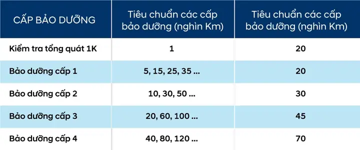 Dịch Vụ Bảo Dưỡng Định Kỳ Hyundai Kinh Dương Vương