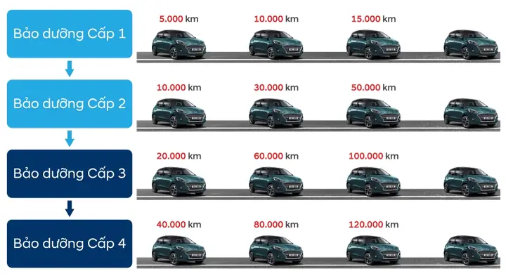 Bảo Dưỡng Định Kỳ Tại Hyundai Kinh Dương Vương