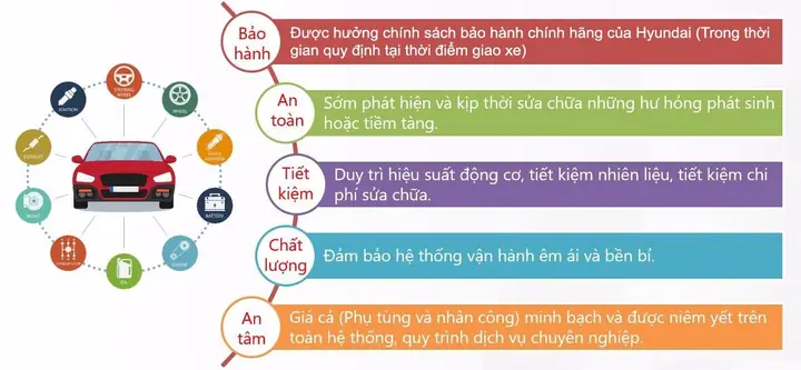 Báº£o Dæ°á»¡ng Xe Theo Lá»ch Trã¬nh
