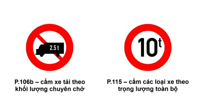 Những Cặp Biển Báo Dễ Gây Nhầm Lẫn