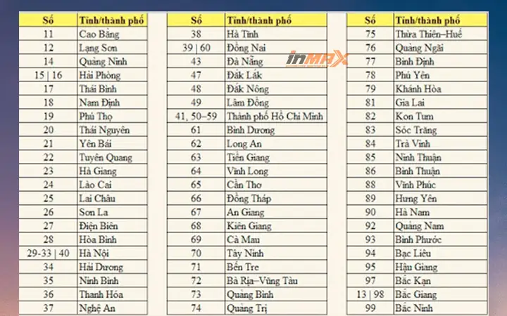 Danh Sách Biển Số Xe Các Tỉnh Thành Phố Ở Việt Nam