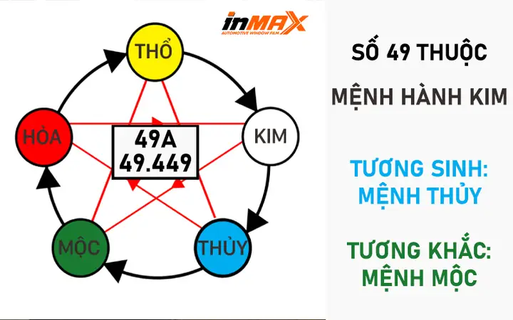 Biển Số Xe 49 Có Ý Nghĩa Gì Theo Quan Niệm Phong Thủy?