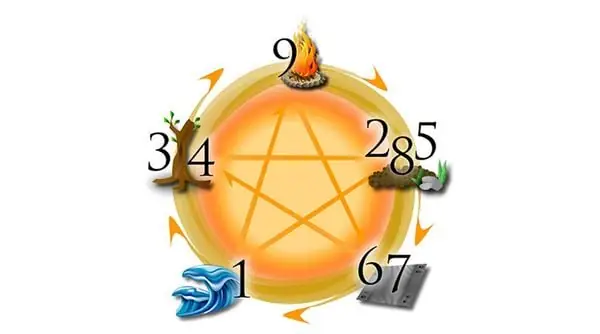 Cách Chọn Biển Số Xe Hợp Tuổi Thân