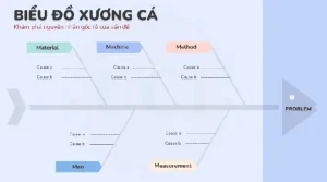 Biểu Đồ Nhân Tố Động Lực Của Xe Ô Tô Là Gì?