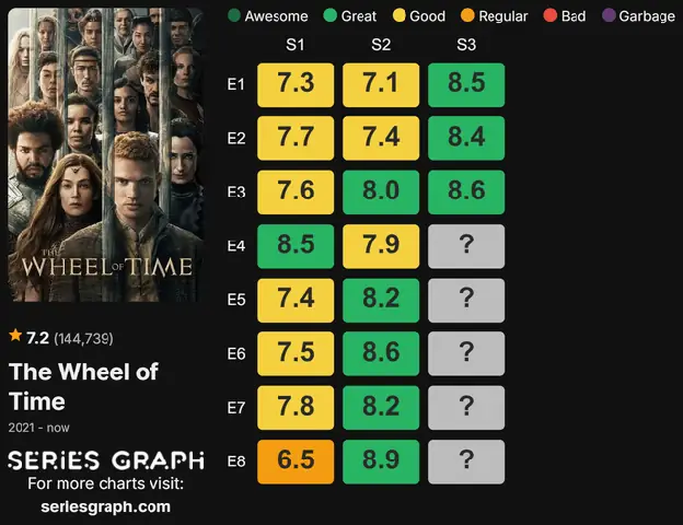 Biểu Đồ Nhân Tố Động Lực Của Xe Ô Tô Là Gì?