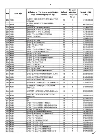 Bảng Giá Tính Lệ Phí Trước Bạ Ô Ô Chở Người Từ 9 Người Trở Xuống Nhập Khẩu