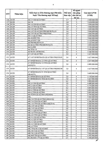 Bảng Giá Tính Lệ Phí Trước Bạ Ô Ô Chở Người Từ 9 Người Trở Xuống Nhập Khẩu